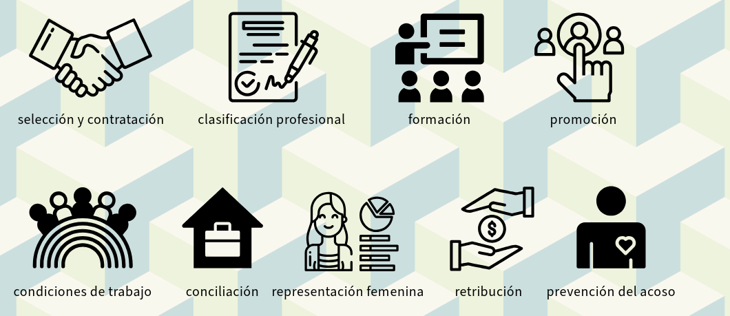 Iconos representando los apartados que recoge el diagnóstico de situación del plan de igualdad
